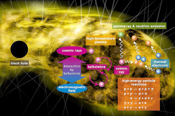 black hole forming diagram