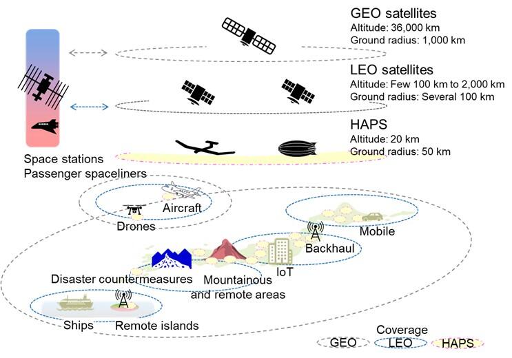 Airbus, NTT, DoCoMo, And SKY Perfect JSAT Group Collaborate On ...