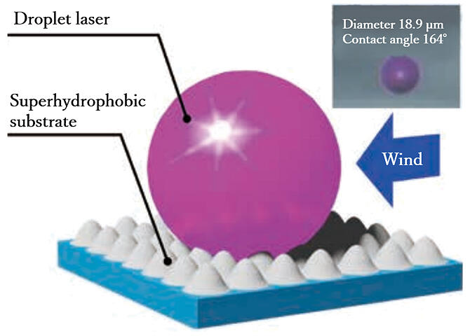 Japan-based group develops 'liquid laser' that is tunable by wind