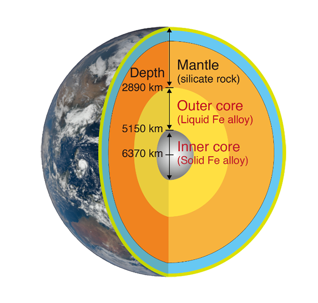 The Earth's core contains large amounts of hydrogen, held 50 times more ...
